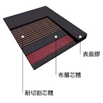 耐切割輸送帶