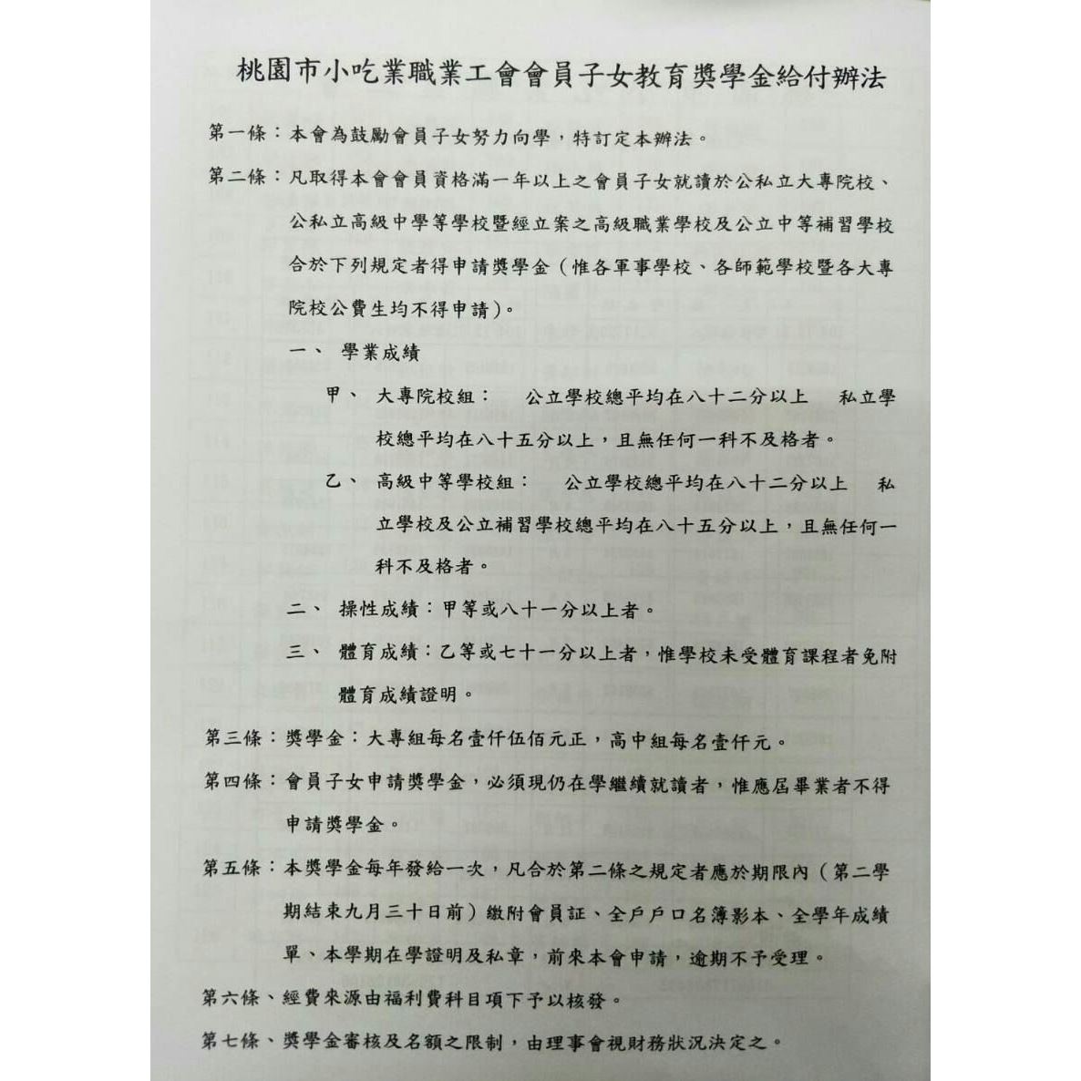 桃園市小吃業職業工會會員子女教育獎學金給付辦法