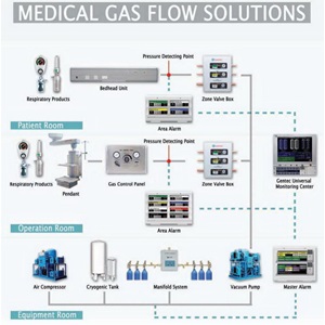 美規GENTEC系列產品
