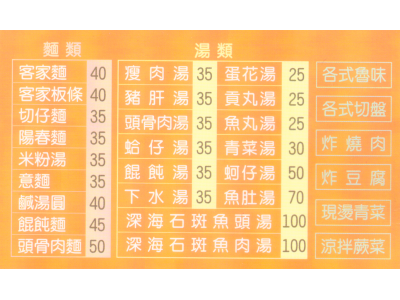 祖傳客家麵滷肉飯-undefined