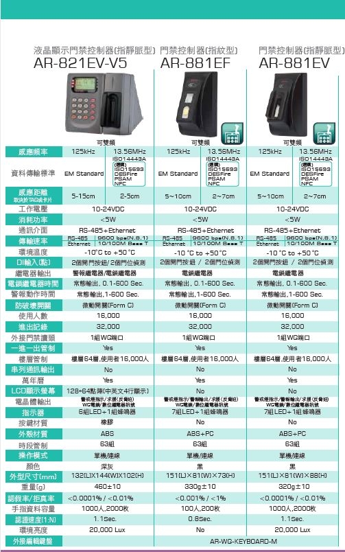 AR401R016樓層控制器系列