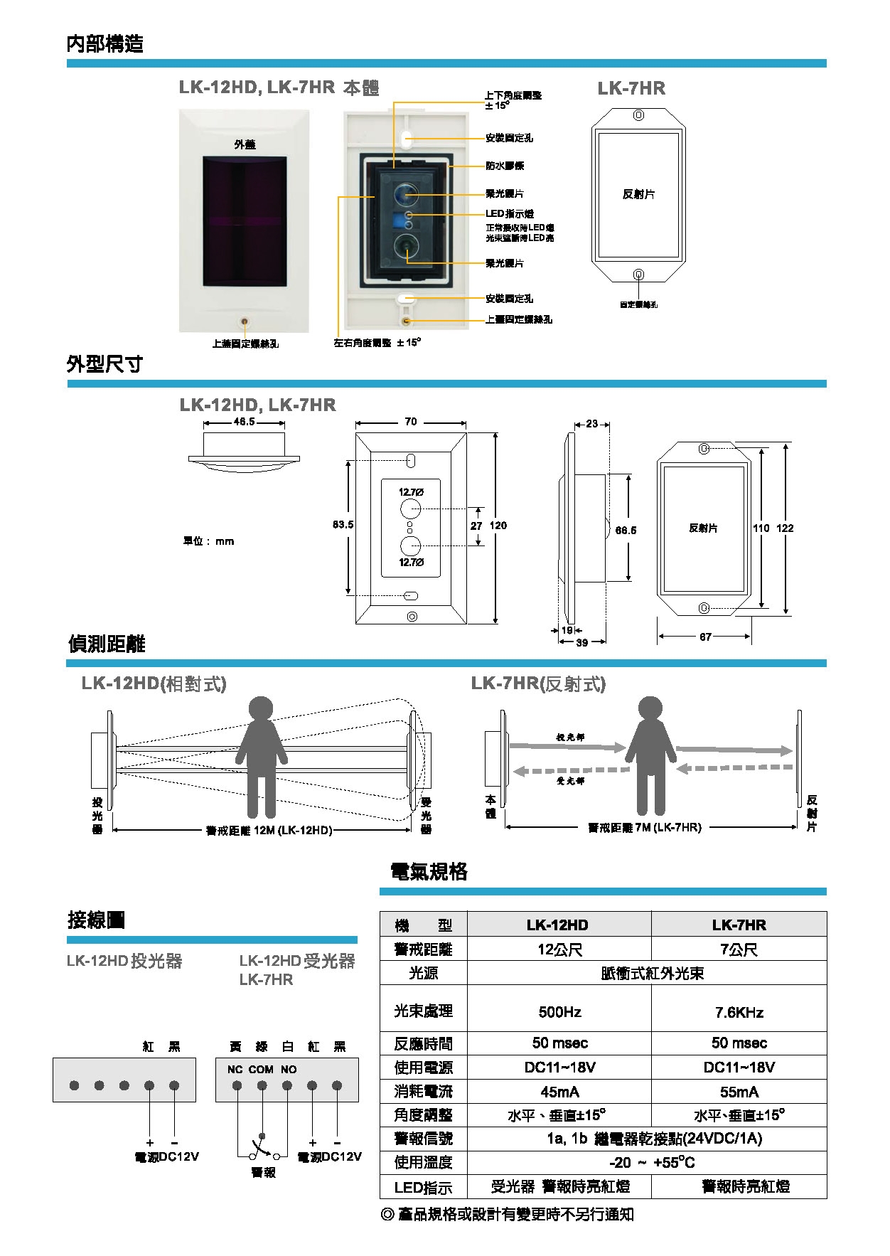 雙軌相對式/反射式