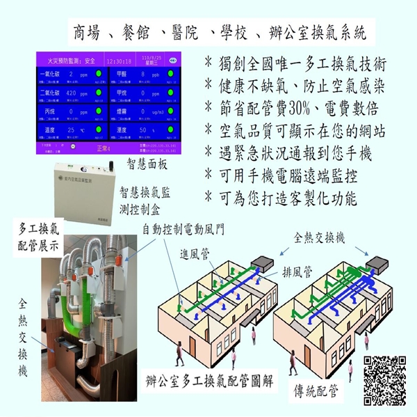 新風系統~商場、餐館、醫院、學校、報公室換氣系統