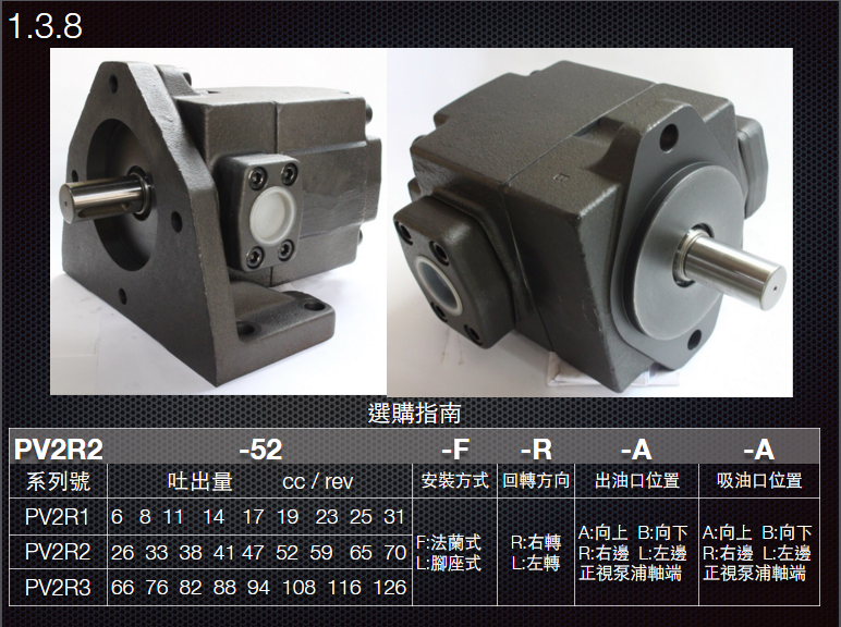1.3.8-PV2R高壓定量葉片泵浦