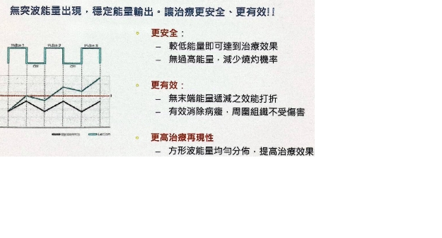 葉婦產科診所-外科