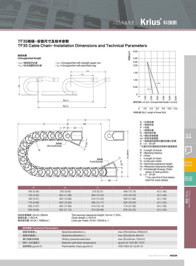 TF35拖鏈全閉式樣內側可開啟