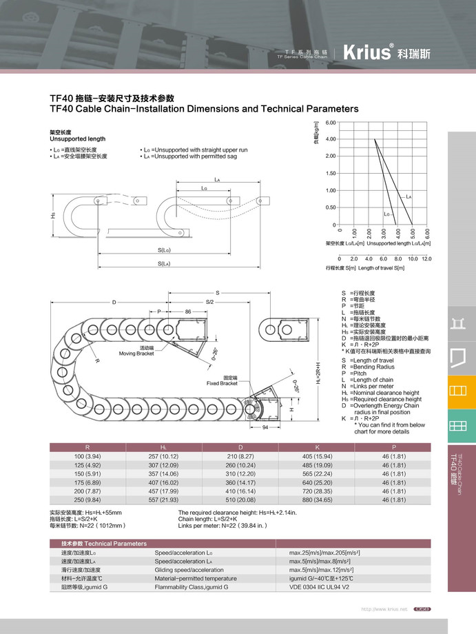 TF40拖鏈全閉式樣內側可開啟