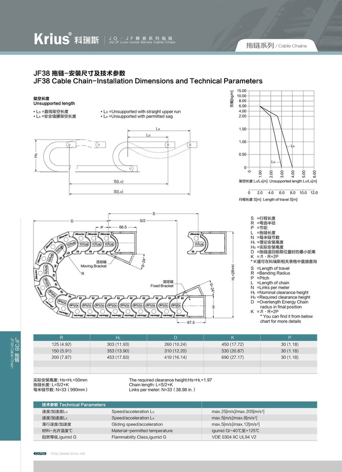 JF38靜音橋式拖鏈