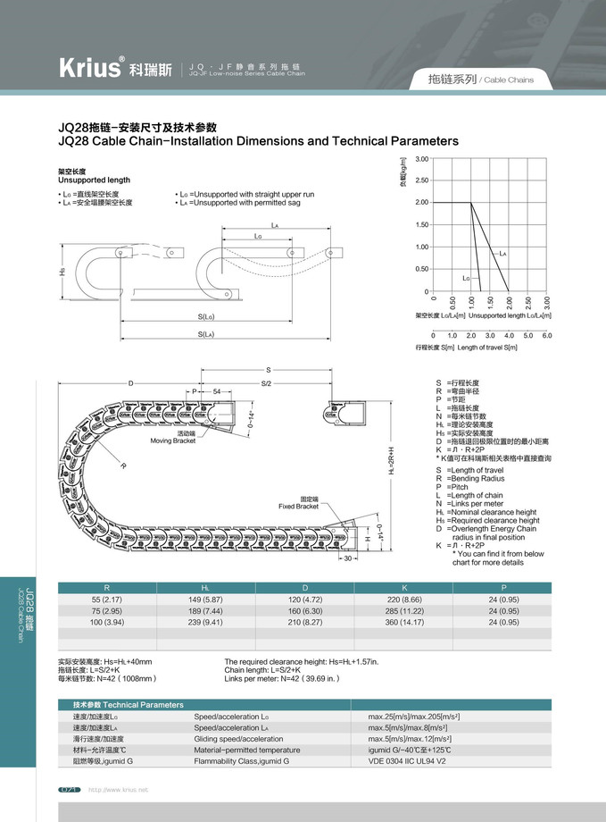 JQ28靜音橋式拖鏈