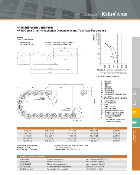 HF48全閉式樣拖鏈