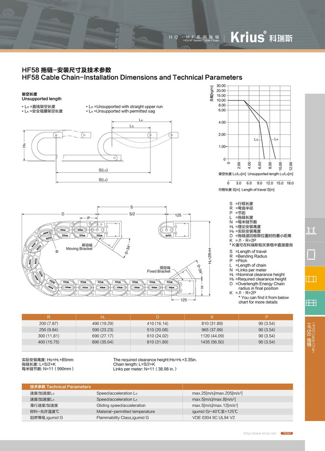 HF58全閉式樣拖鏈