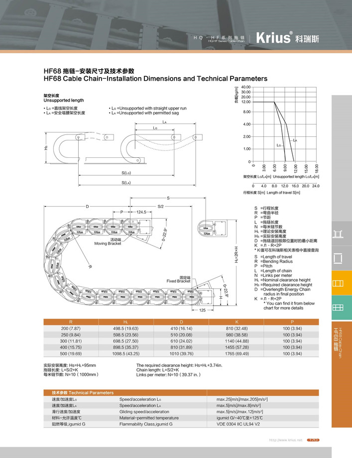 HF68全閉式樣拖鏈