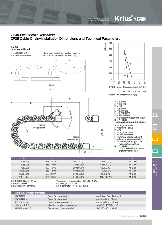 ZF35全閉式樣拖鏈