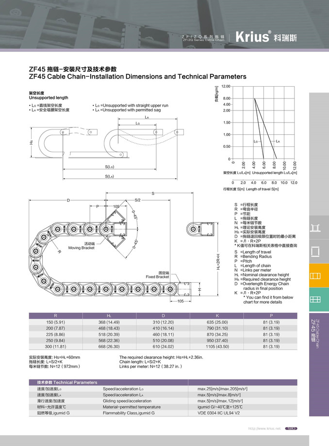 ZF45全閉式樣拖鏈