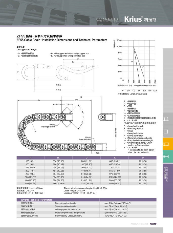 ZF55全閉式樣拖鏈