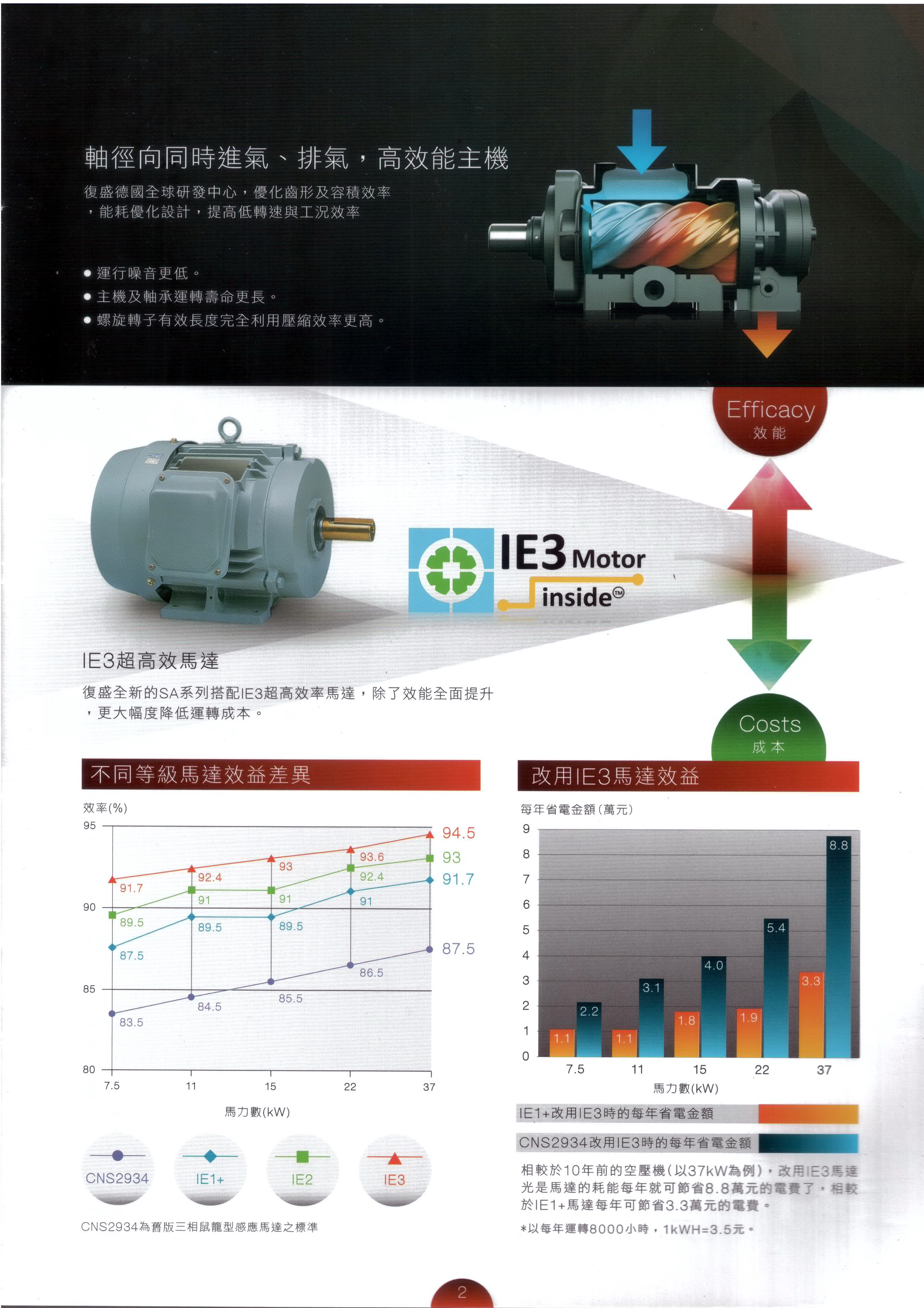 空壓機保養維修