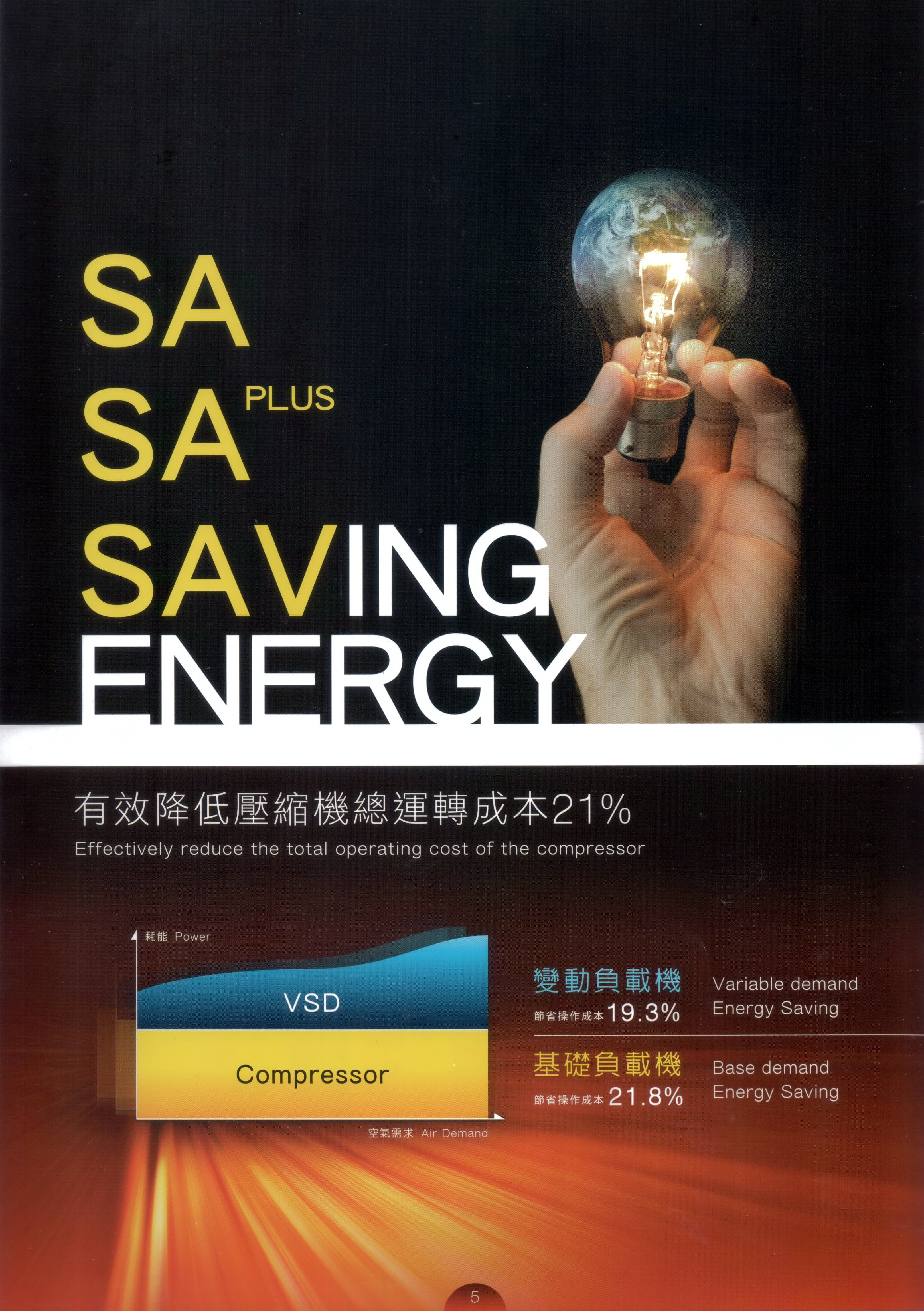 有效降低壓縮機總運轉成本