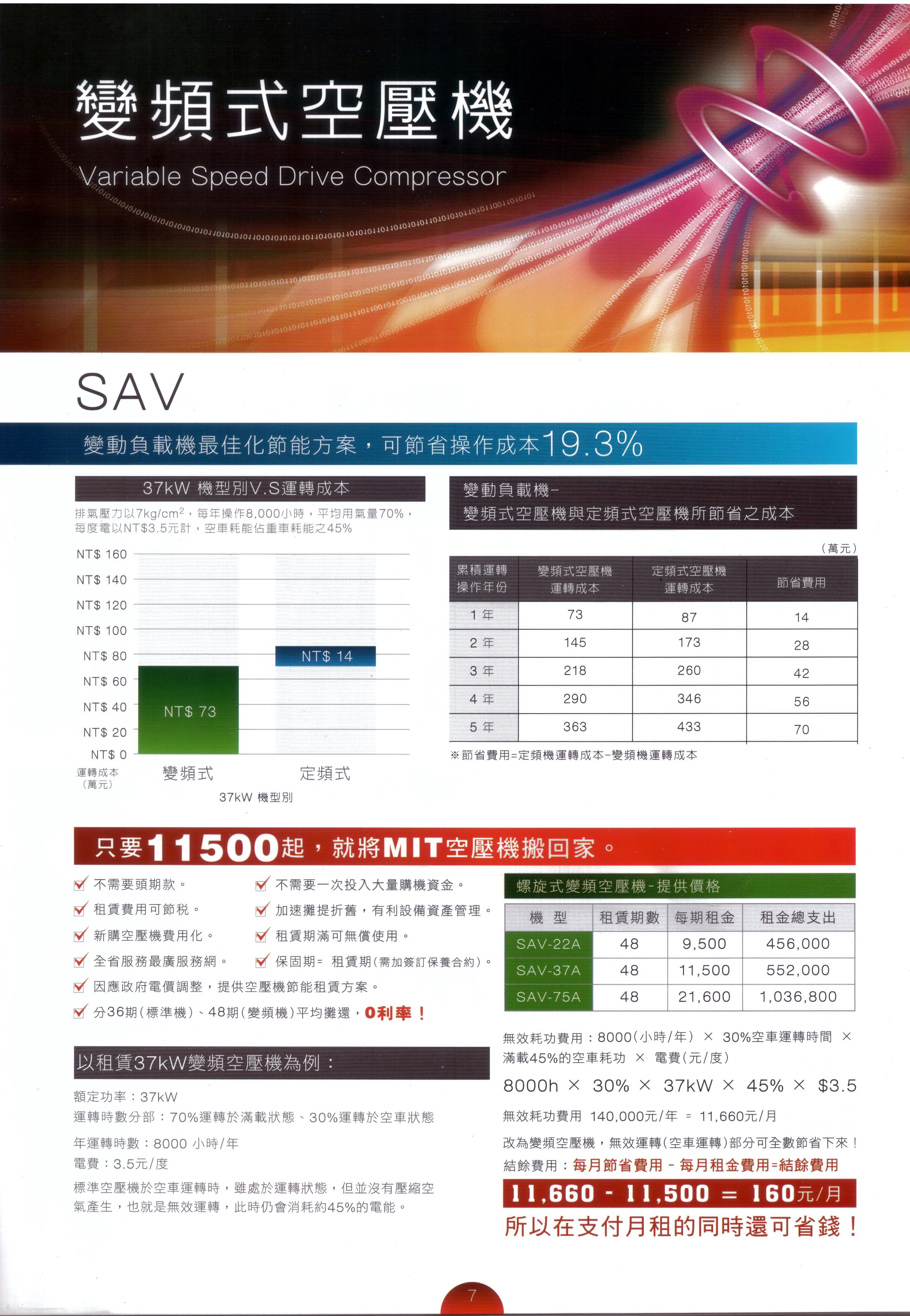 復盛變頻式空壓機