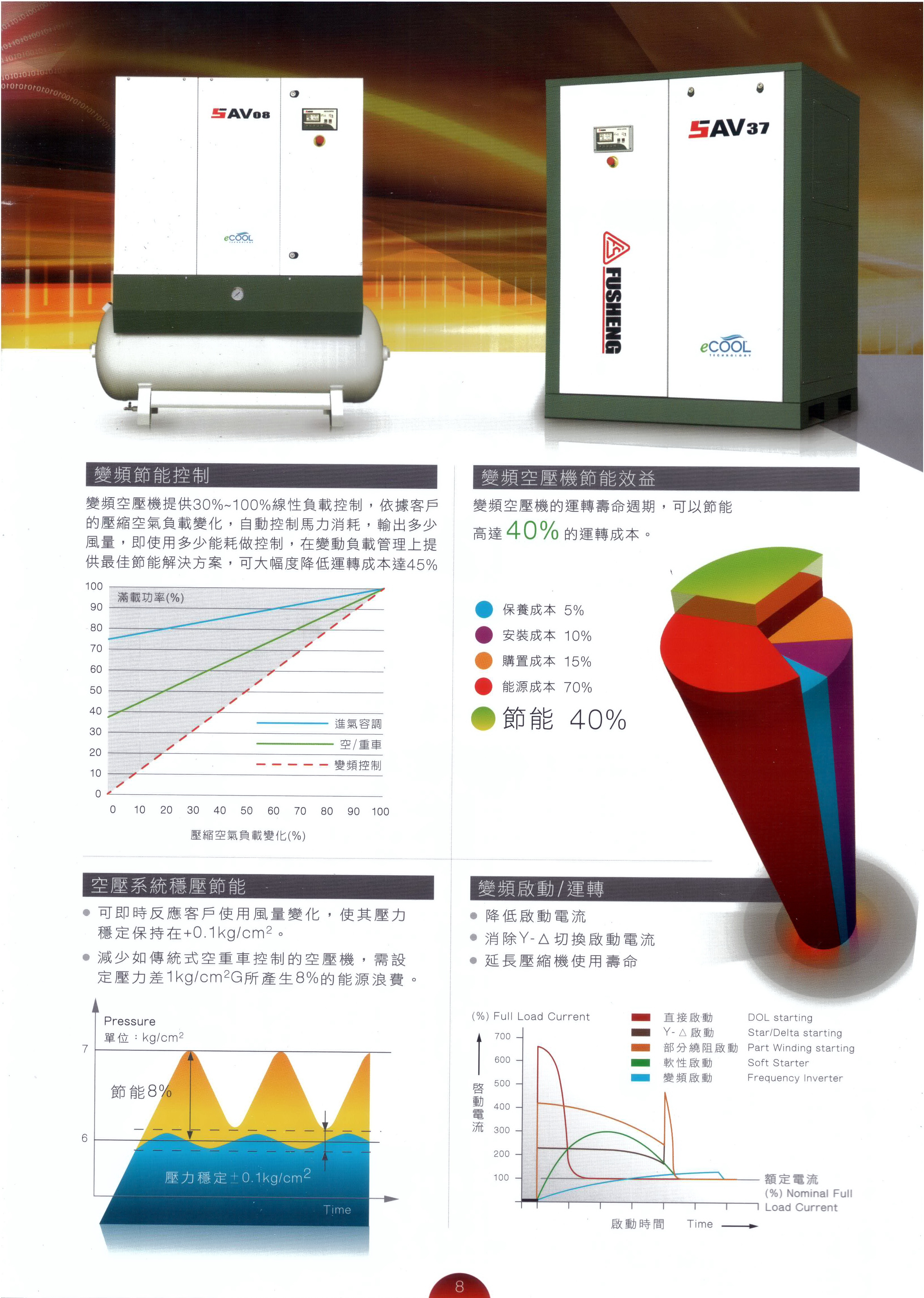 復盛變頻空壓機