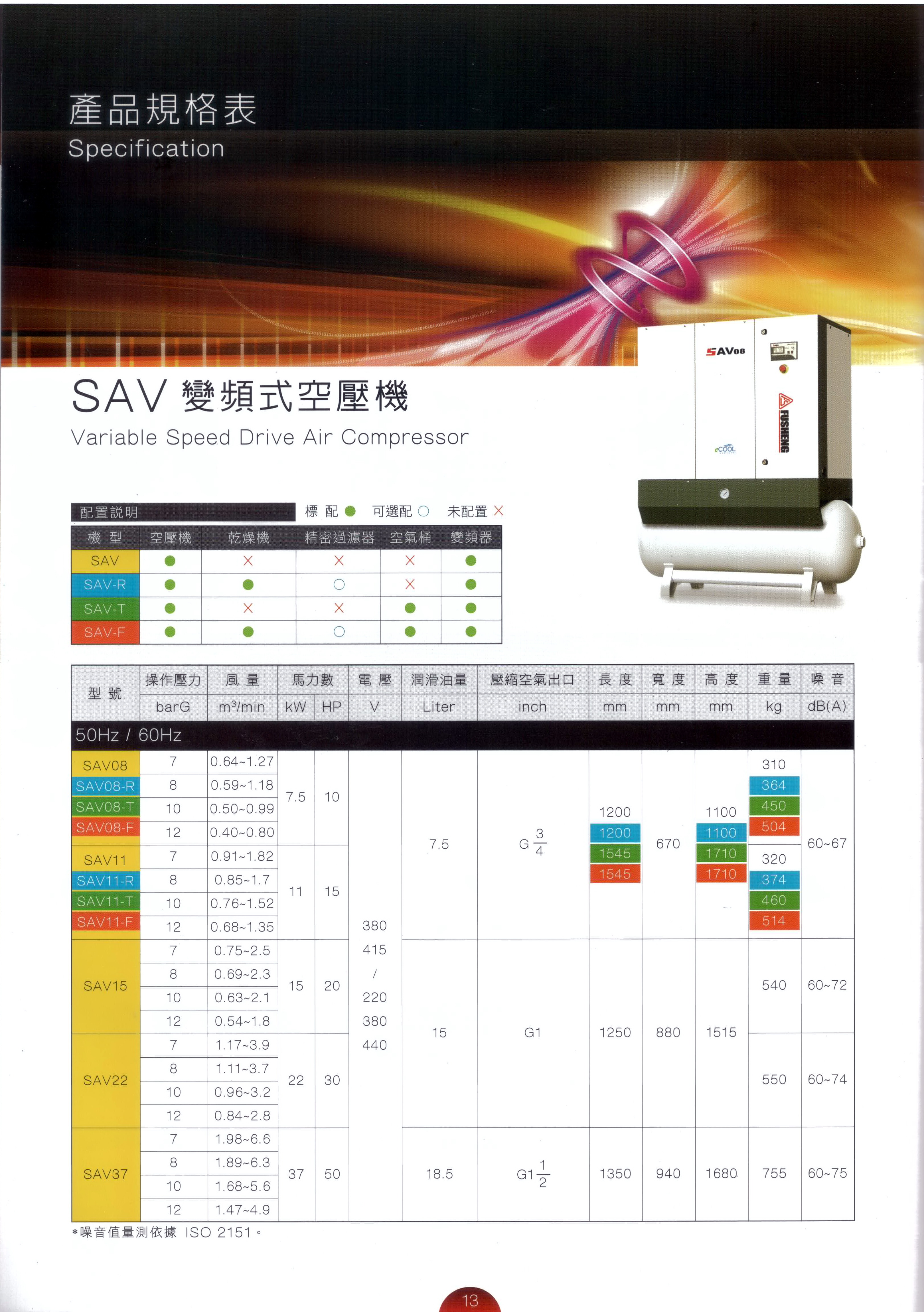 sav變頻式空壓機