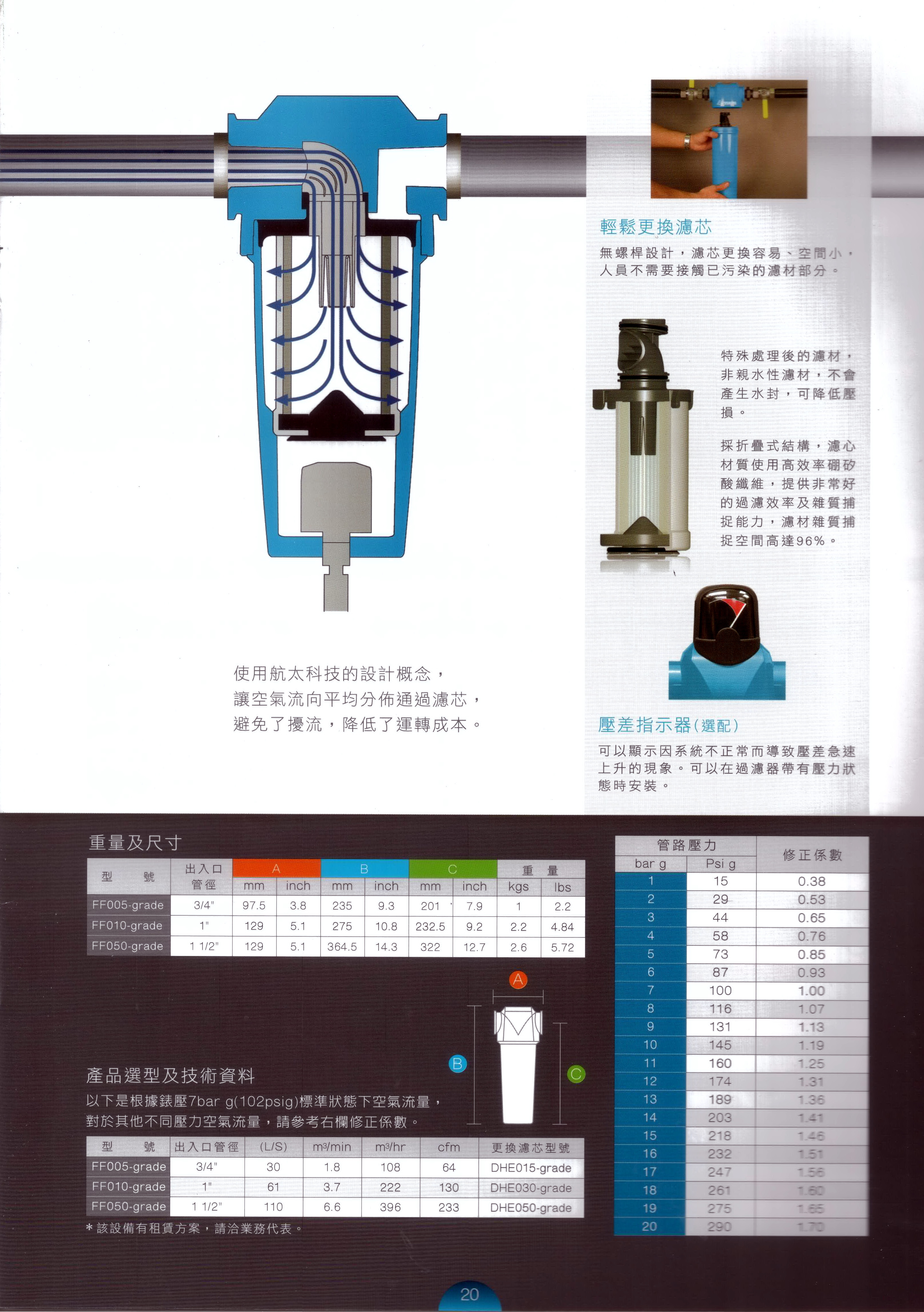 復盛壓縮空氣過濾器