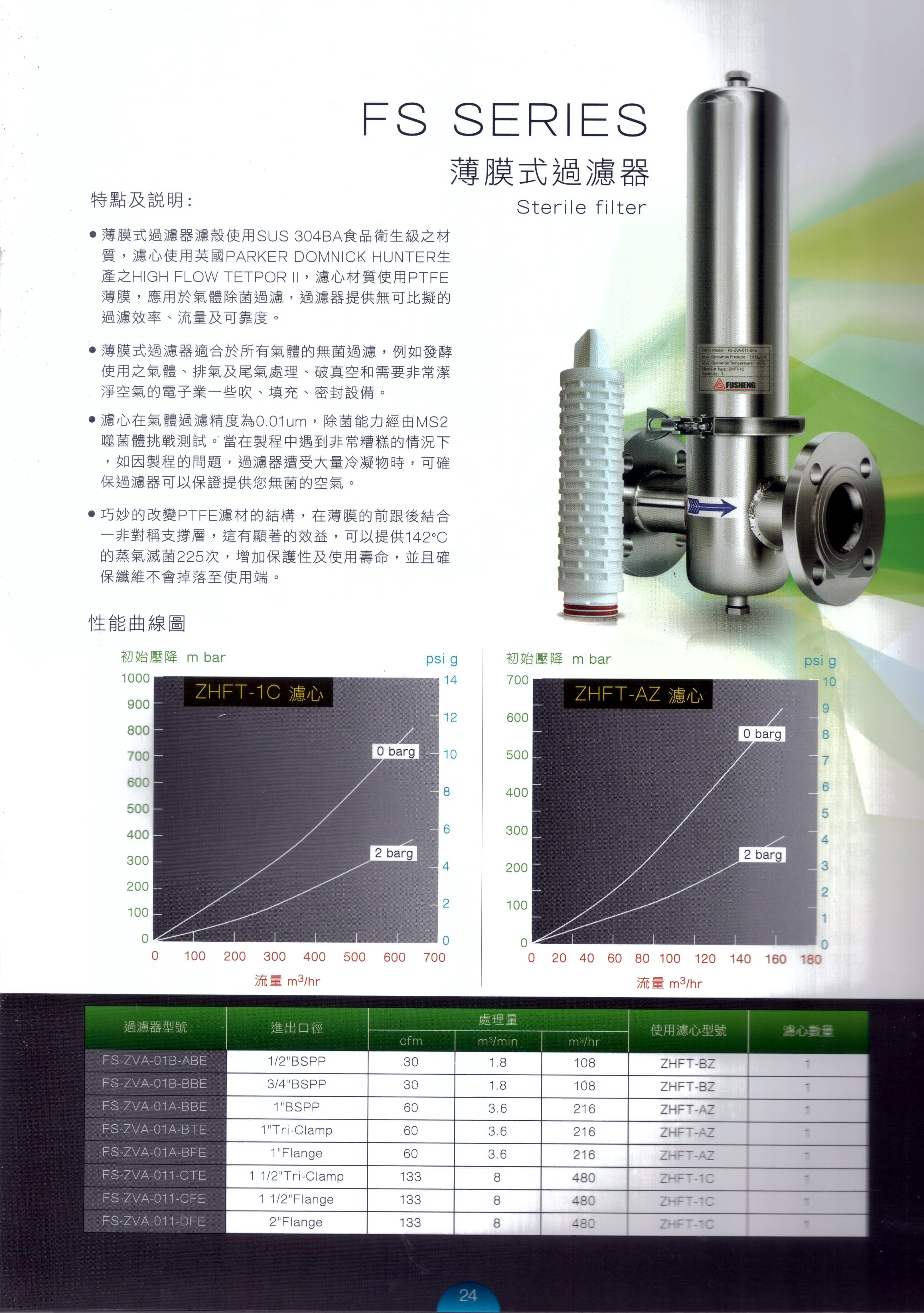 復盛薄膜式濾清器