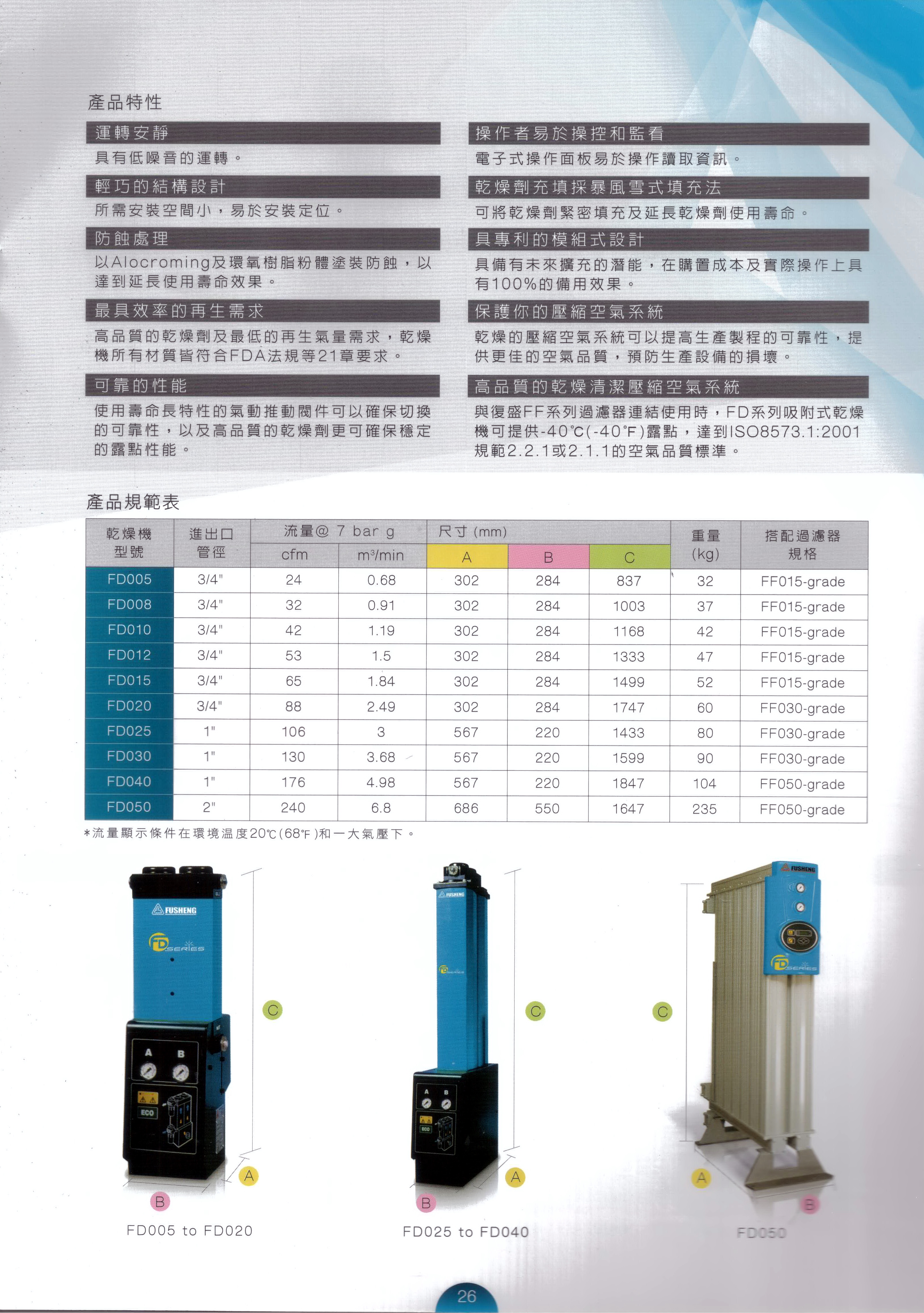 空氣濾清器,高效能油細分離器