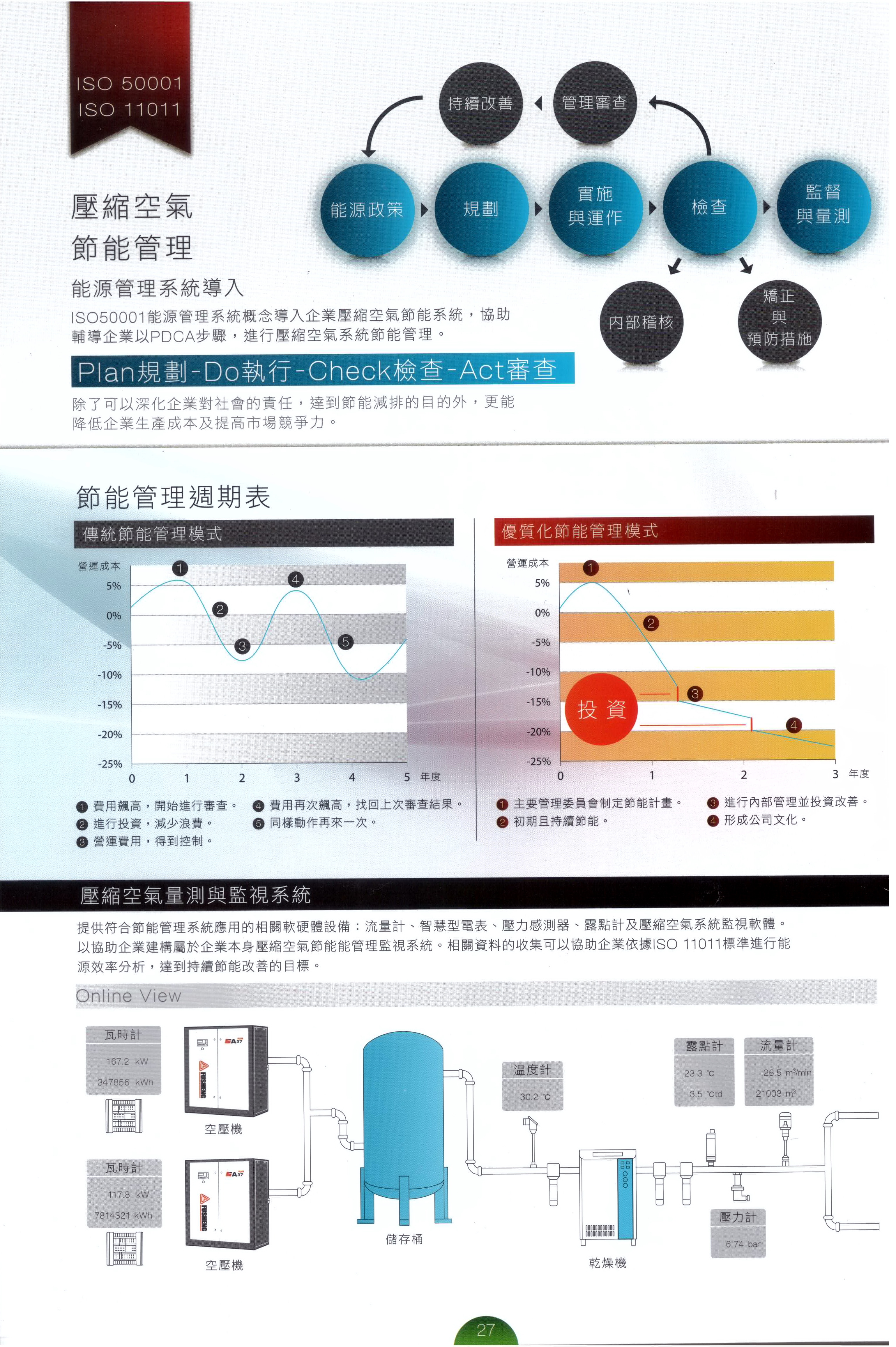 螺旋式空氣壓縮機