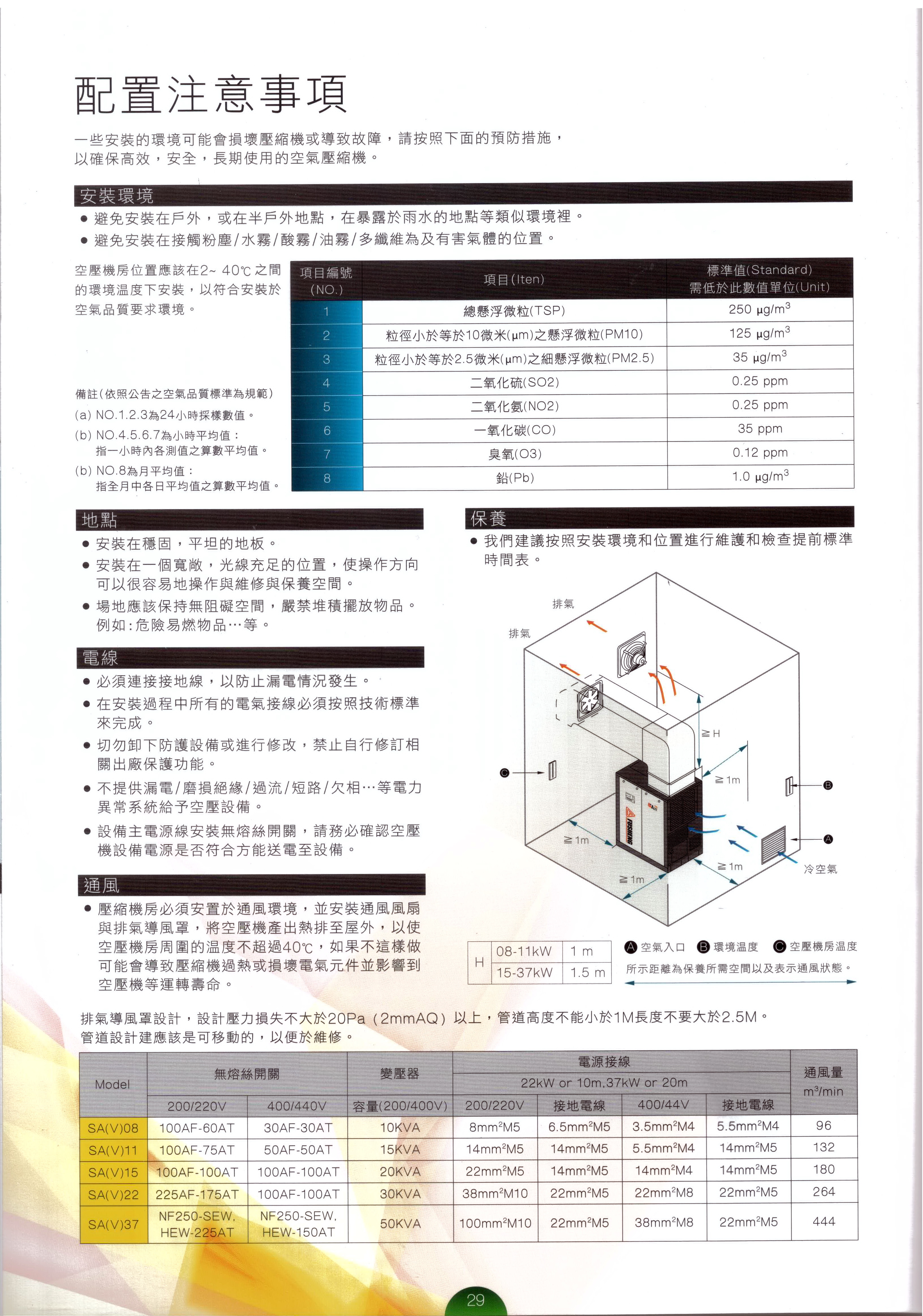 變頻節能器、FRA鼓風機