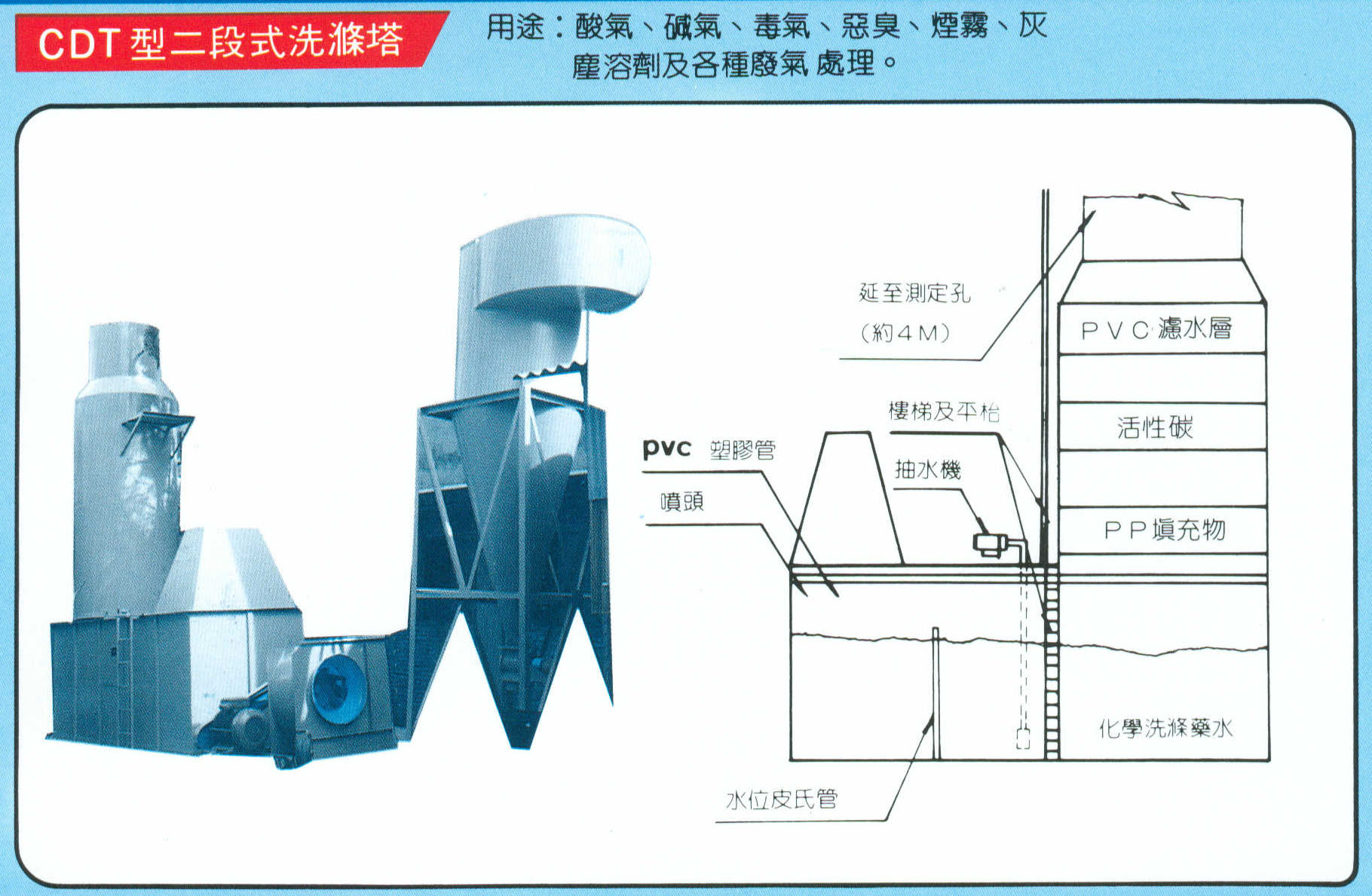 CDT型二段式洗滌塔