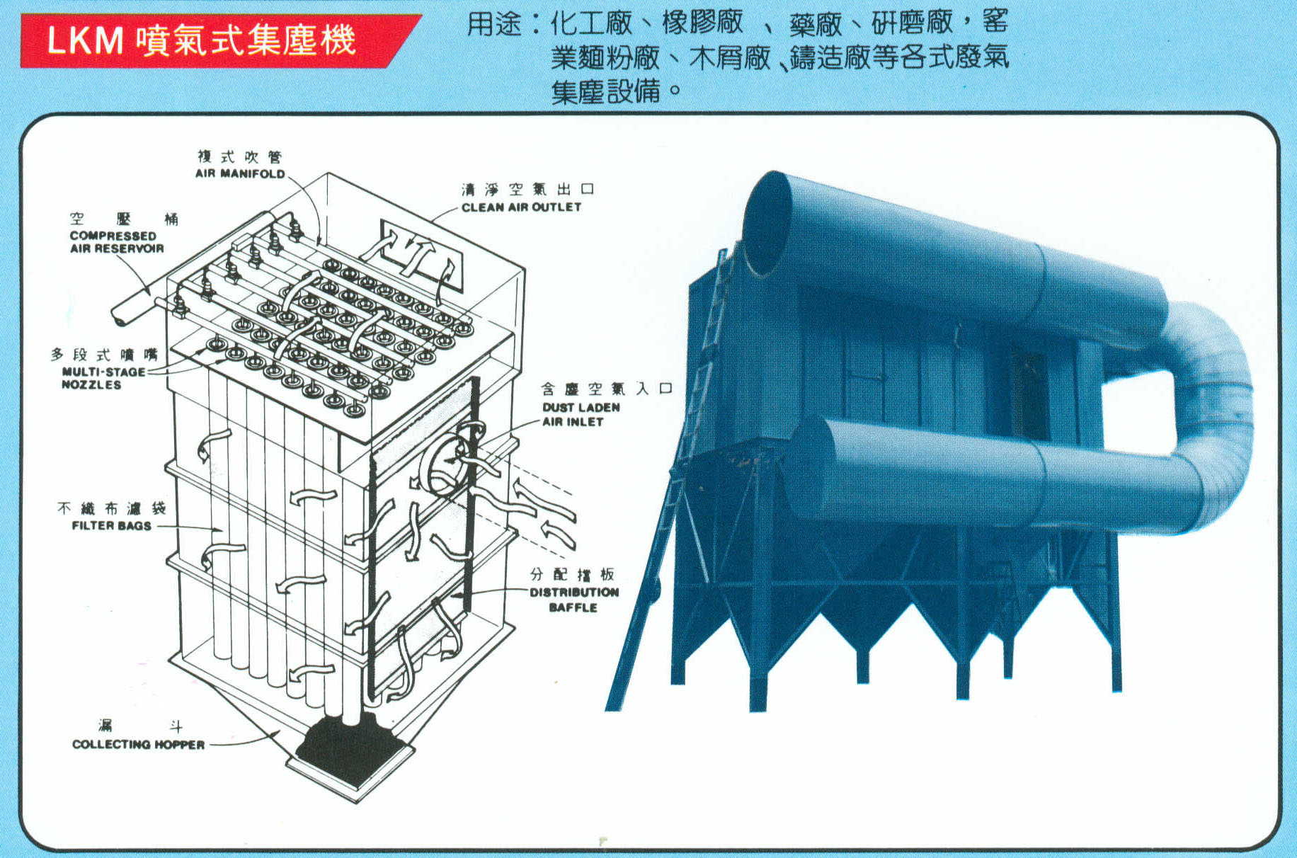 LKM噴氣式集塵機