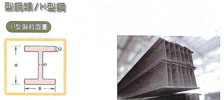 H型鋼