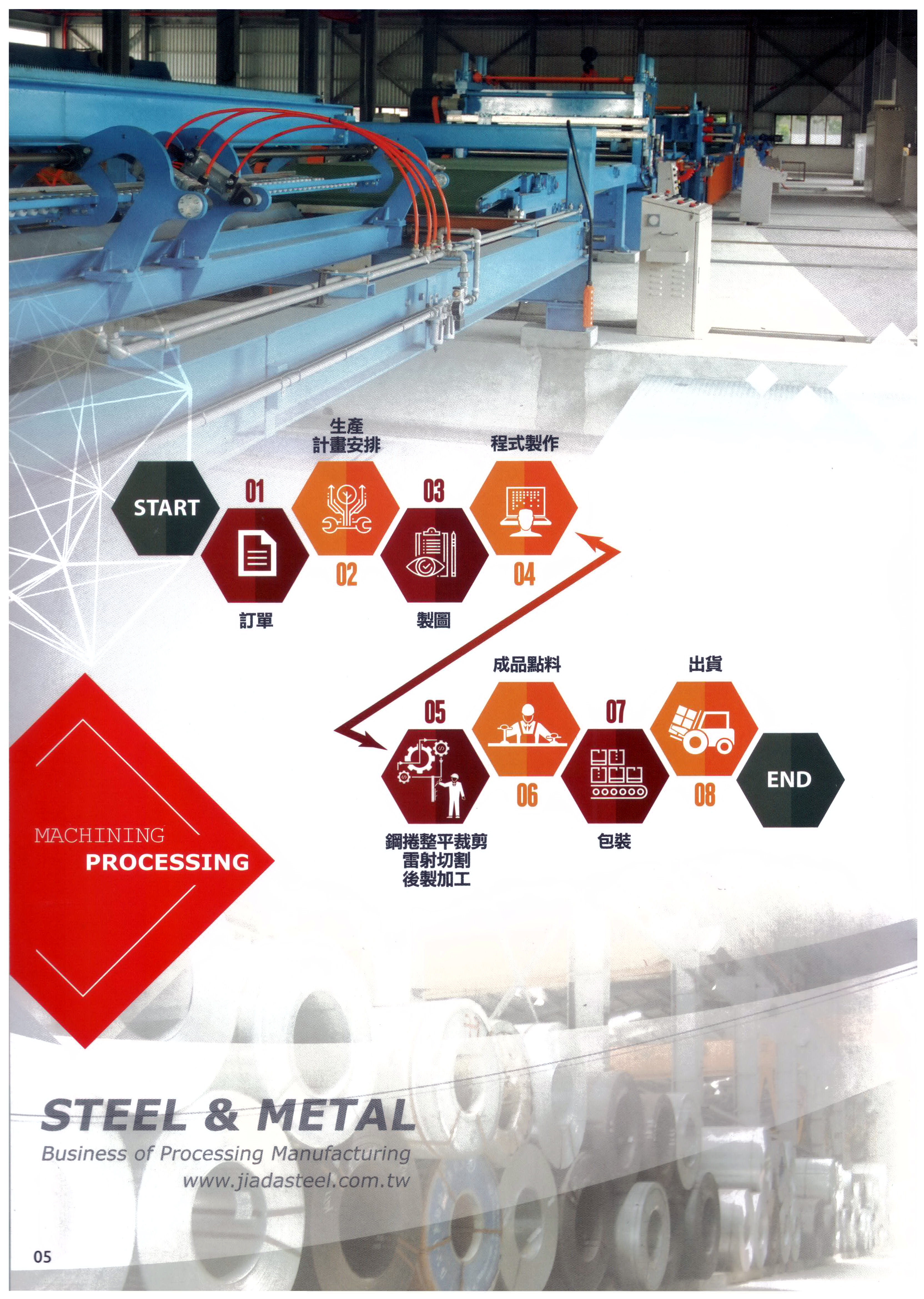 加達鋼業加工流程