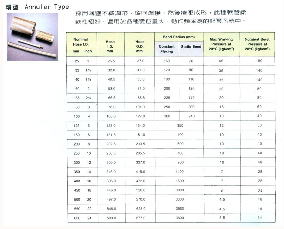 不鏽鋼環型軟管