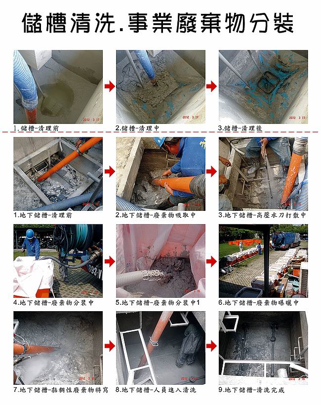 液態廢棄物清除