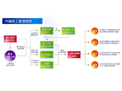 晶洋人力有限公司-其他