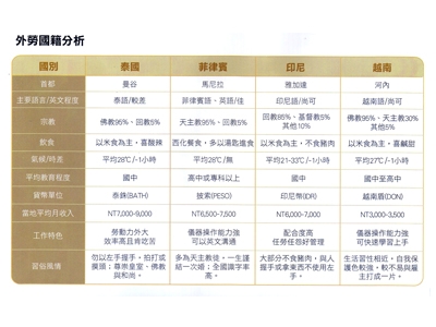 晶洋人力有限公司-其他