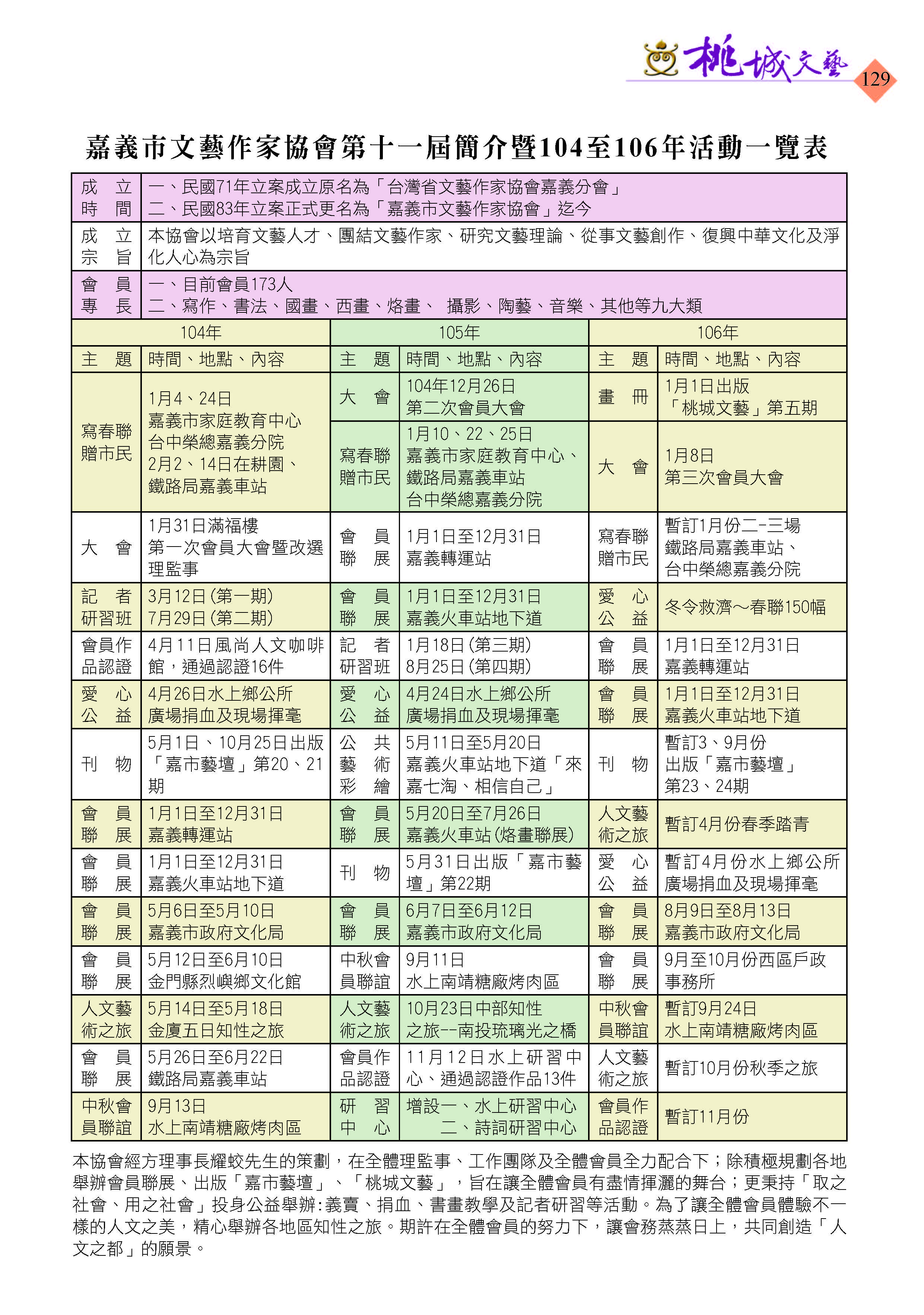 129(104-106)年活動一覽表