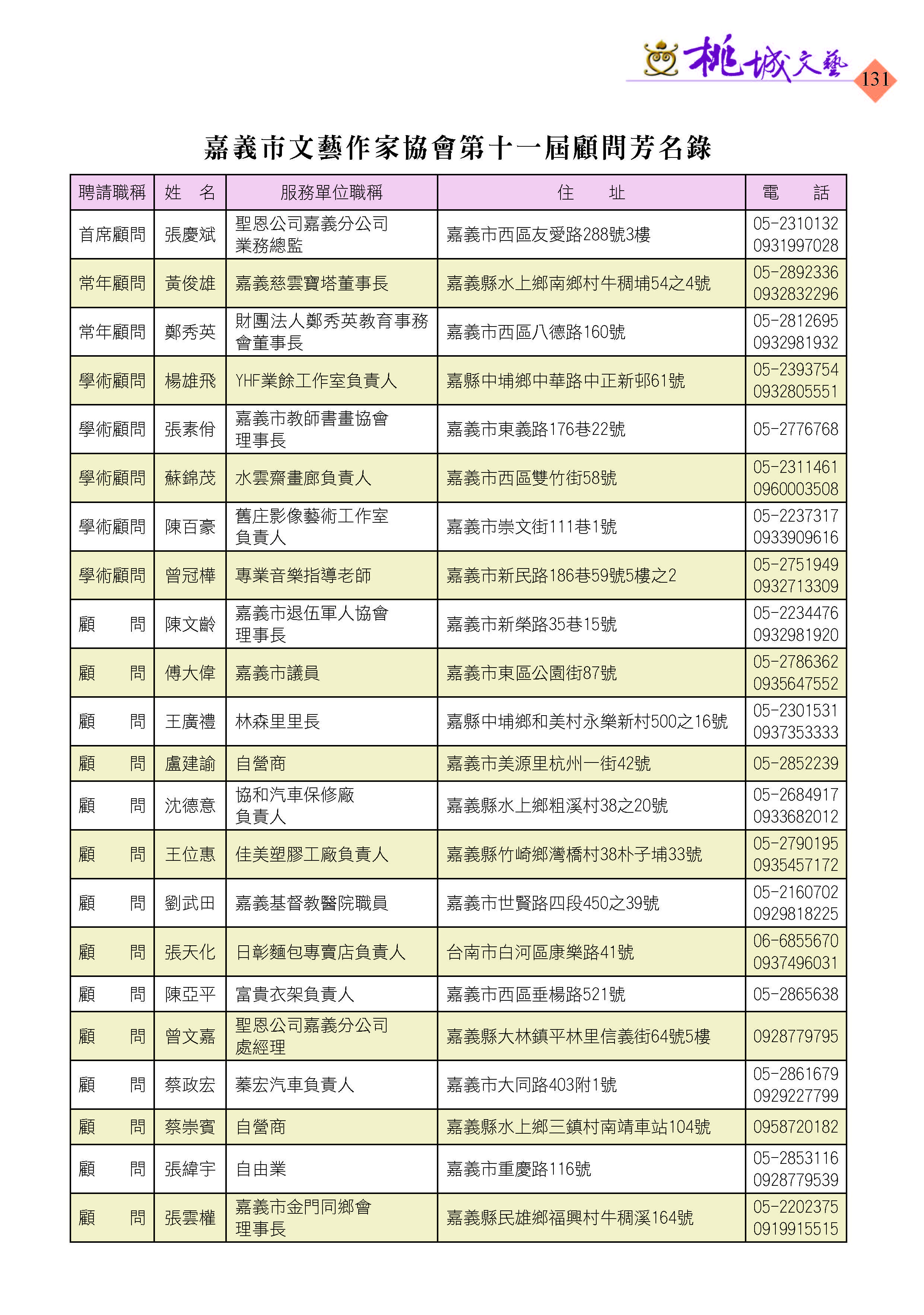 131本會第十一屆顧問芳名錄