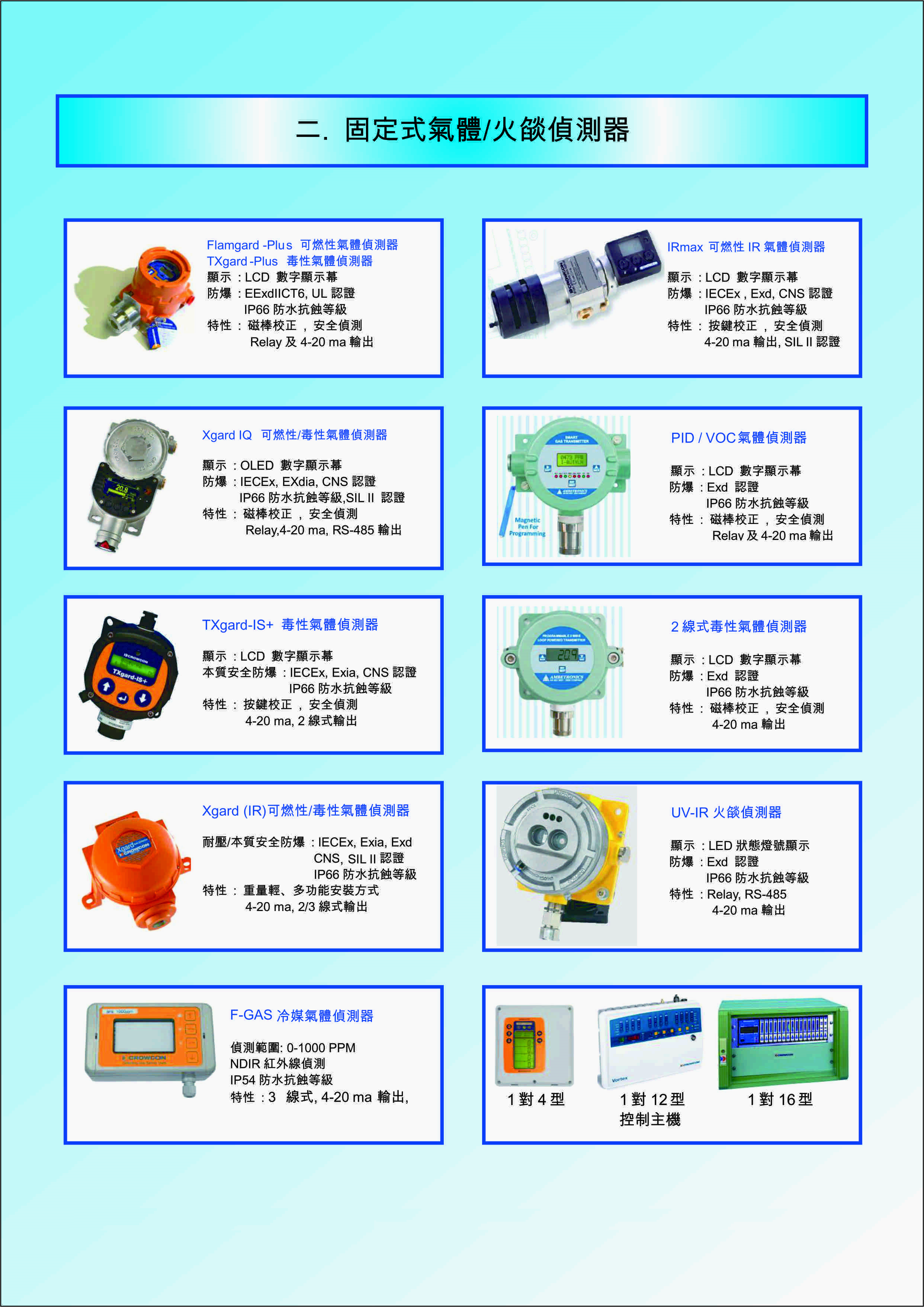 固定式氣體偵測器