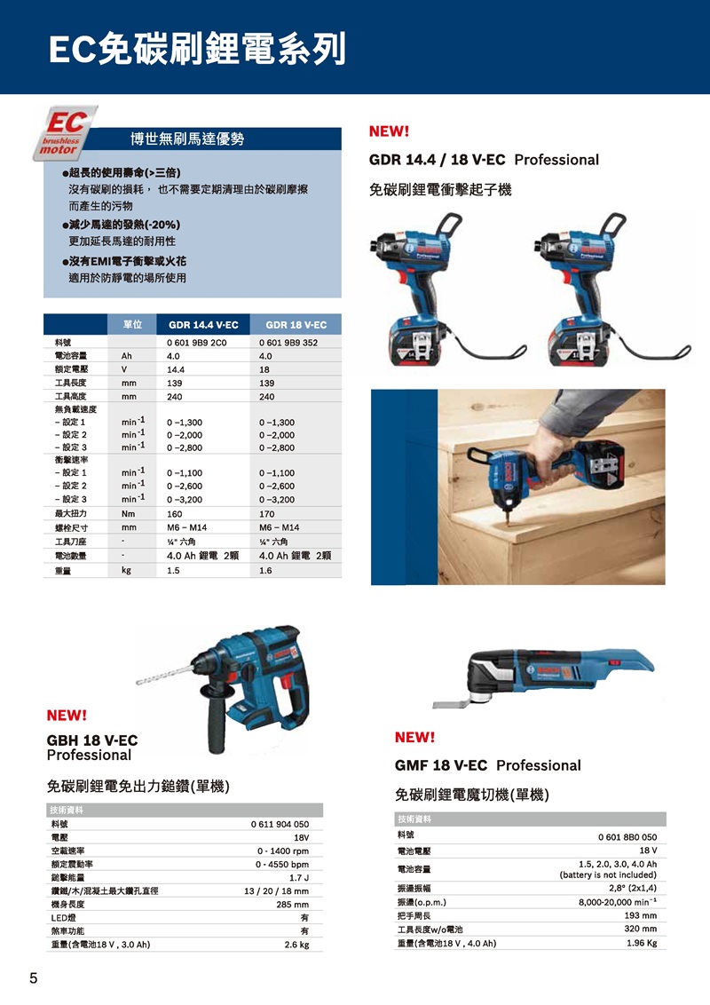 EC免碳刷鋰電系列
