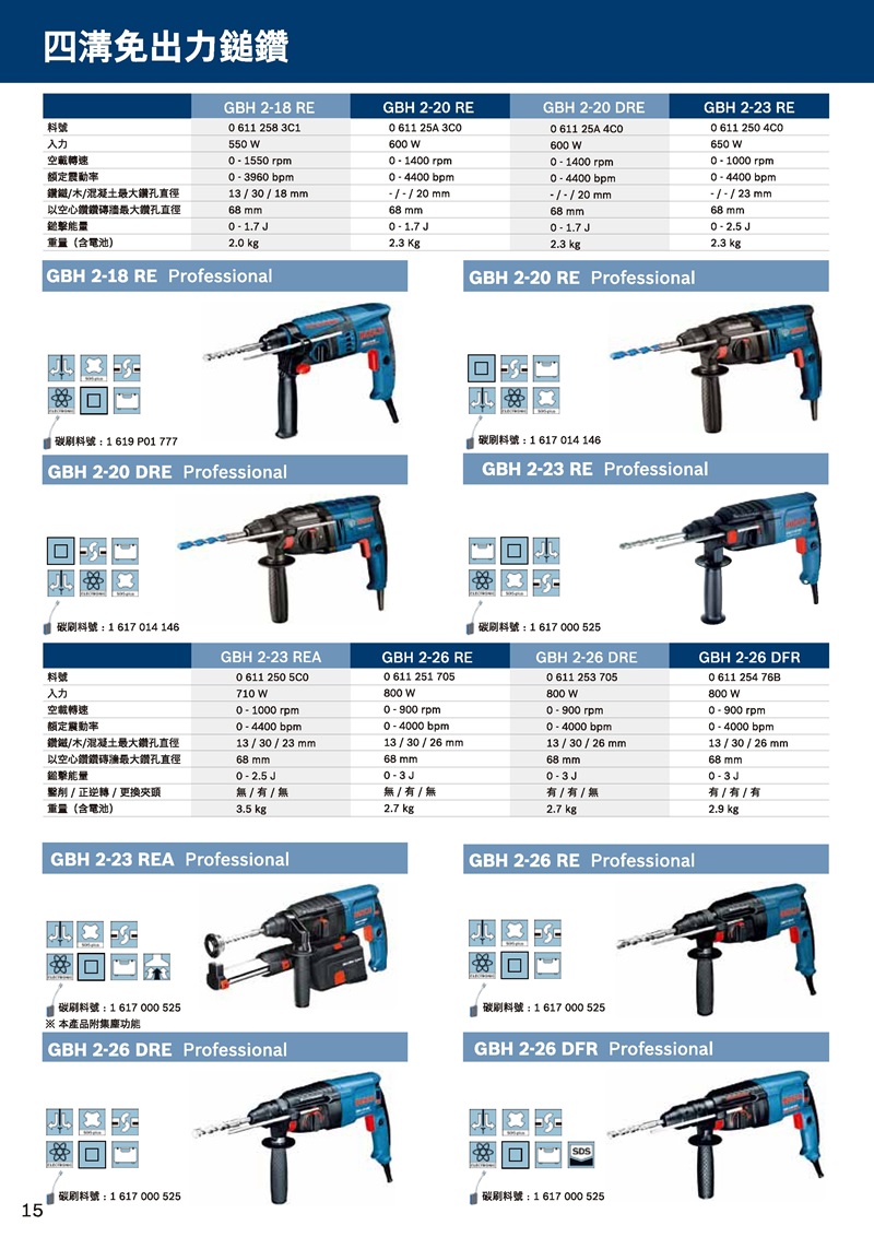 四溝免出力鎚鑽