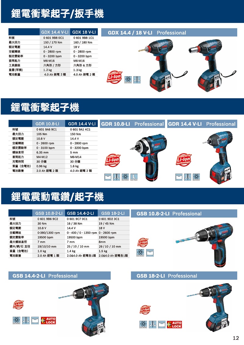 鋰電起子機&扳手機