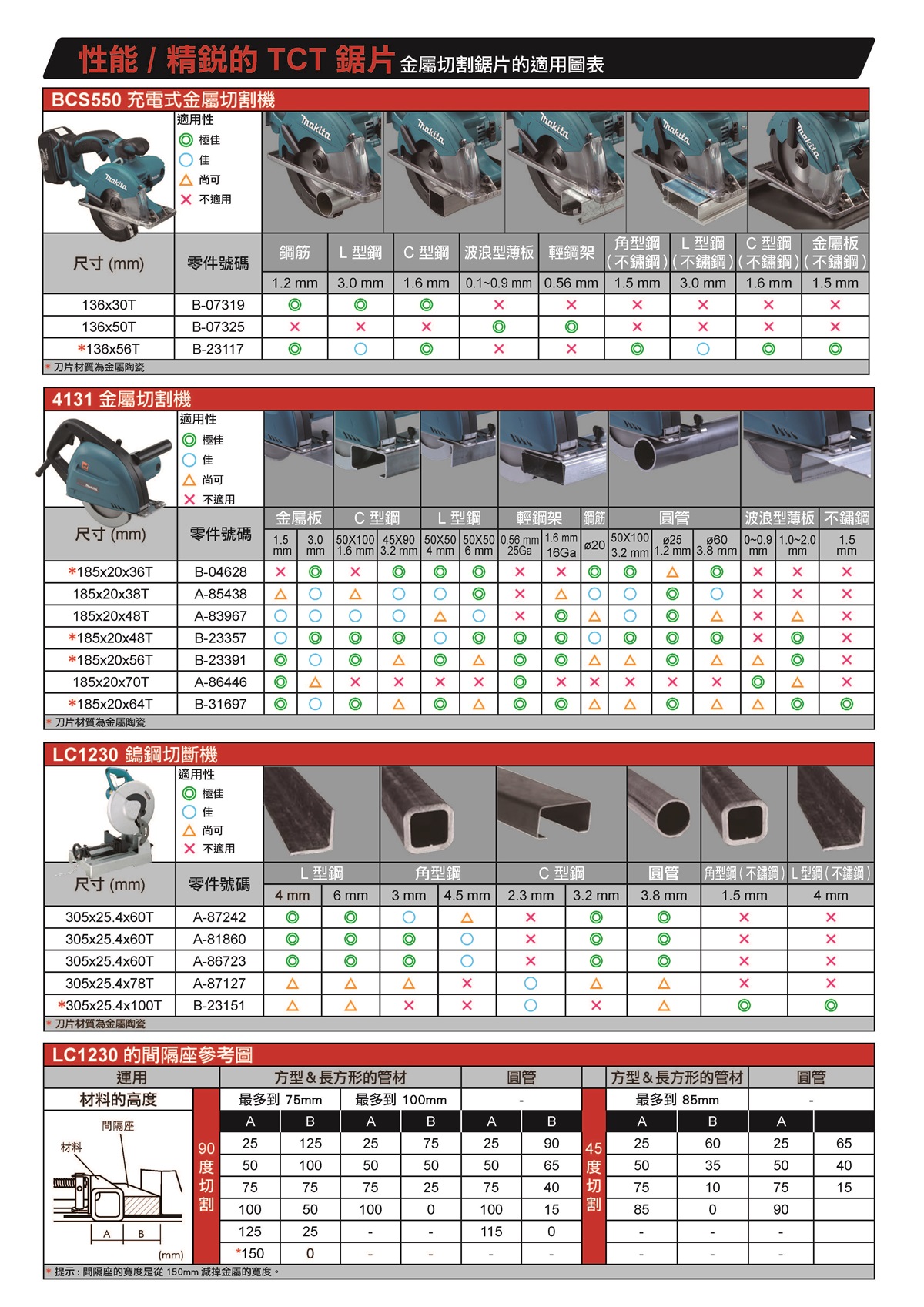 石工切割、金工切斷