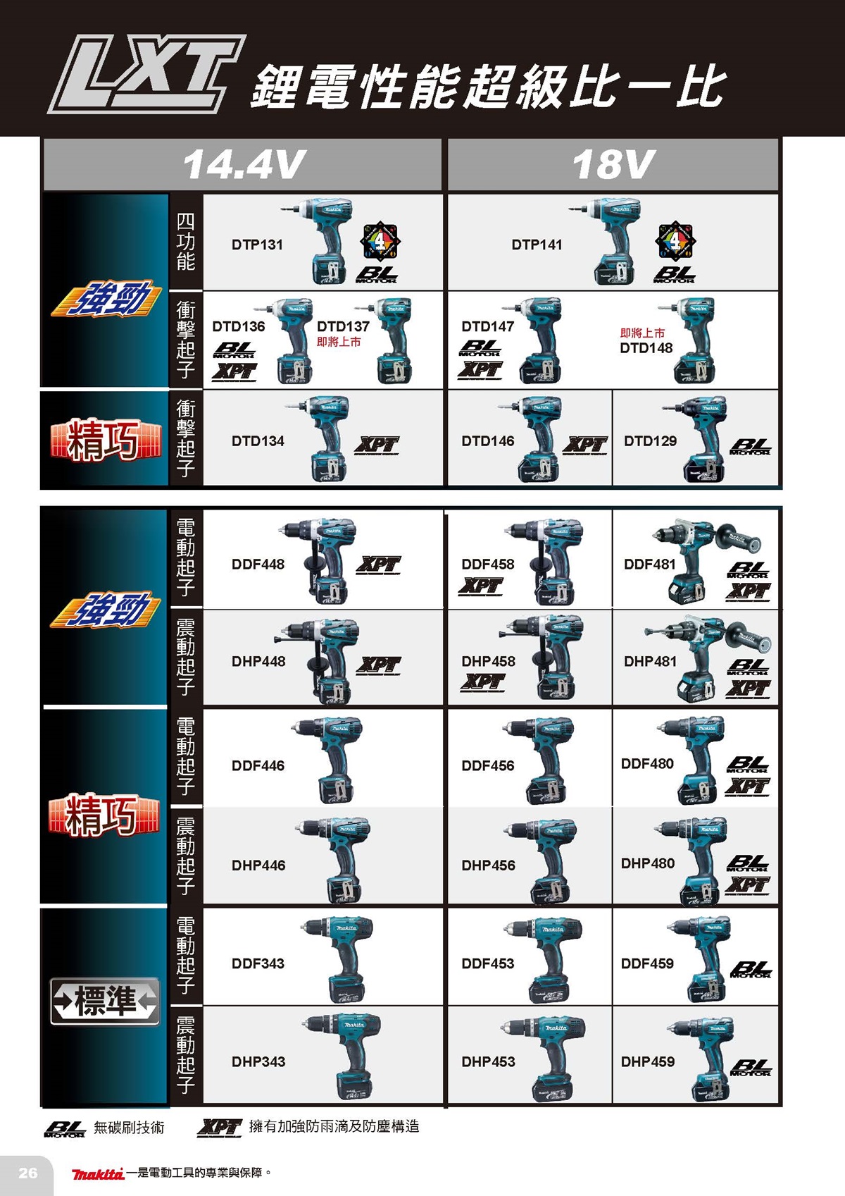 鋰電系列電動工具