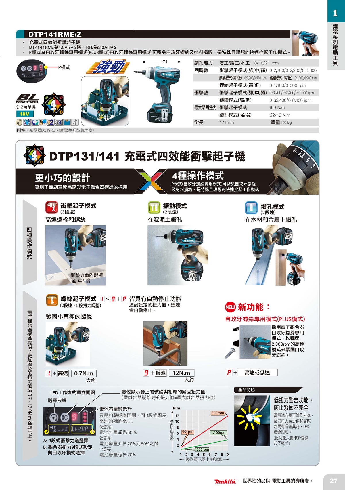 鋰電系列電動工具