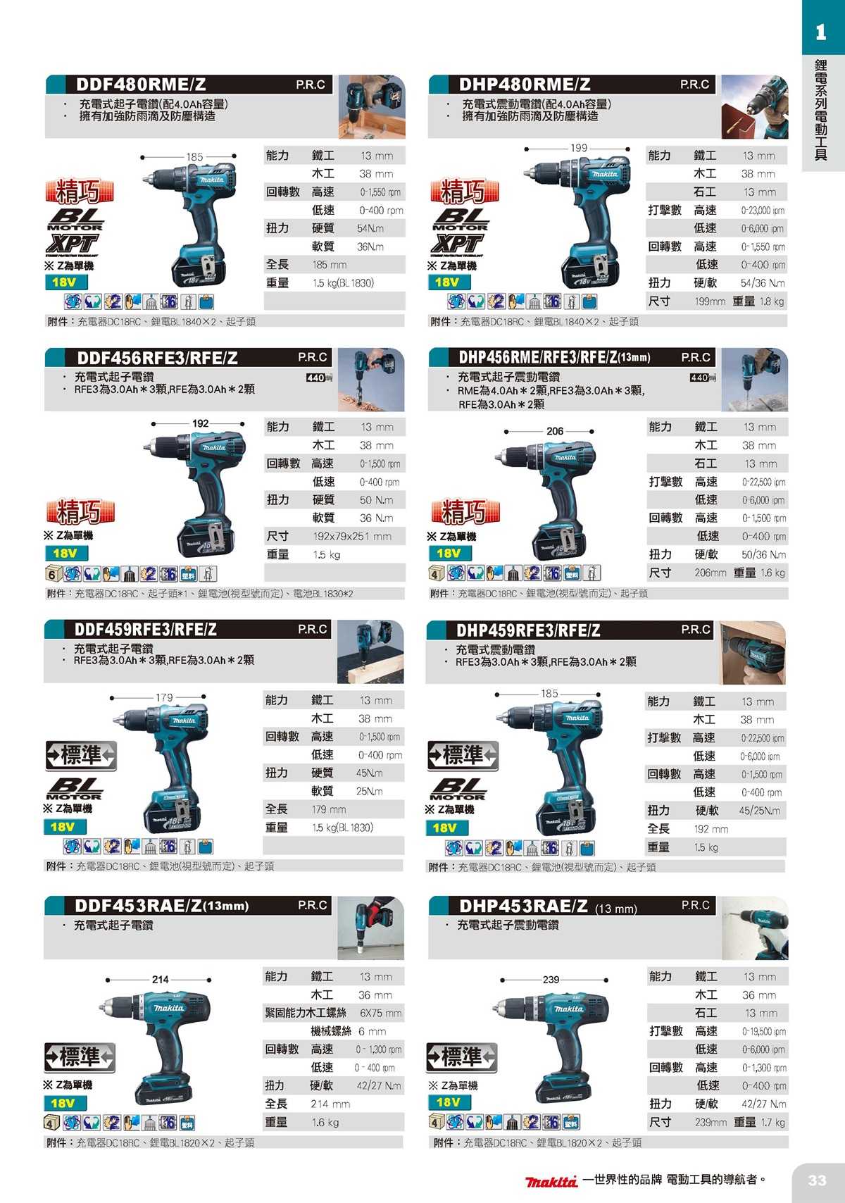 鋰電系列電動工具