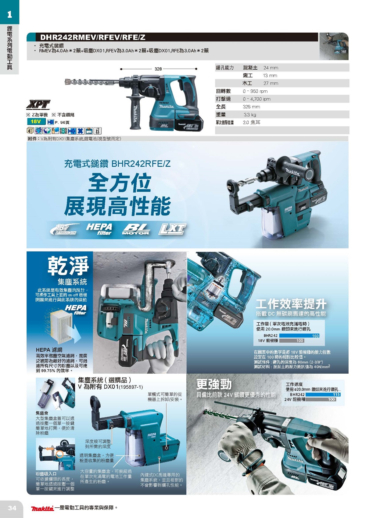 鋰電系列電動工具