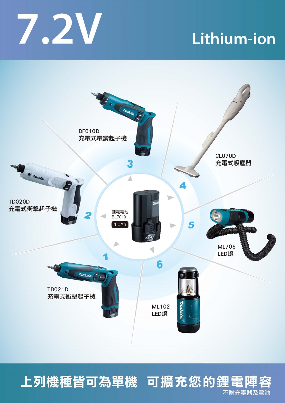 鋰電系列電動工具