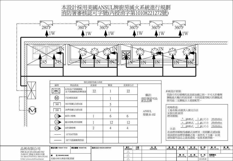 異人館高雄赤仁店消防圖
